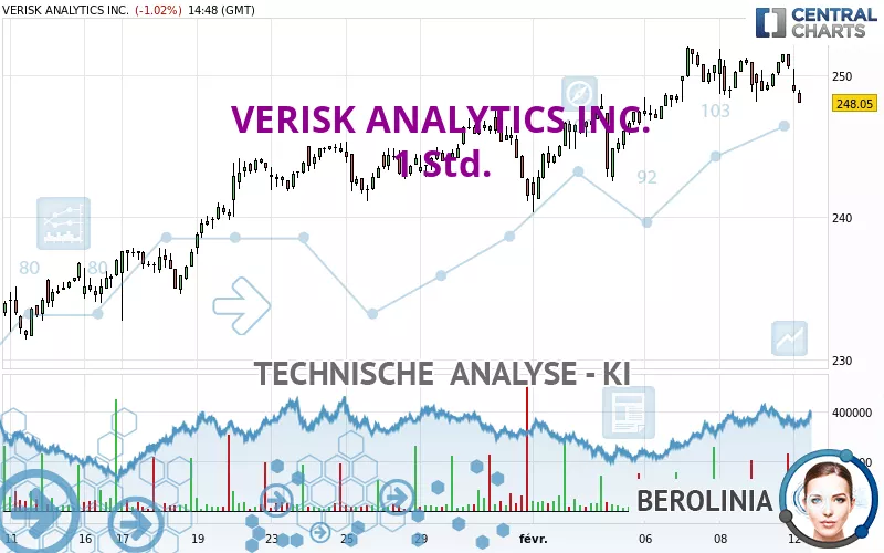 VERISK ANALYTICS INC. - 1 Std.