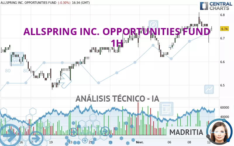 ALLSPRING INC. OPPORTUNITIES FUND - 1H