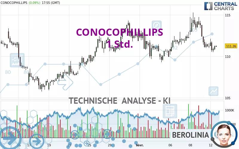 CONOCOPHILLIPS - 1H