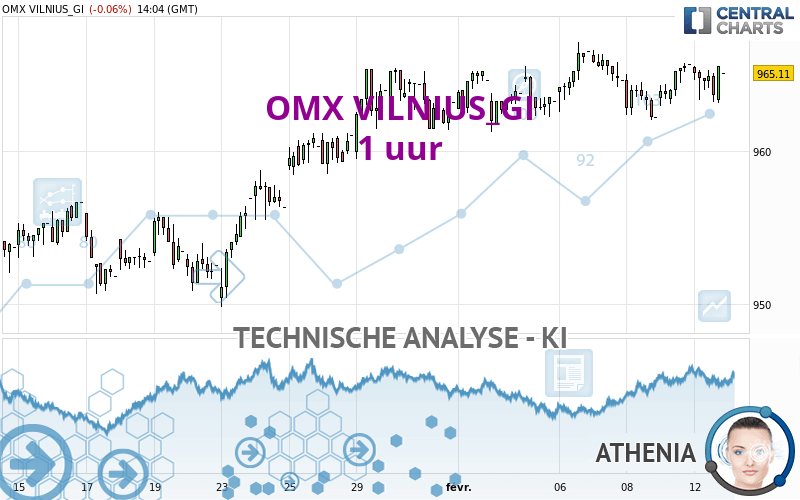 OMX VILNIUS_GI - 1H