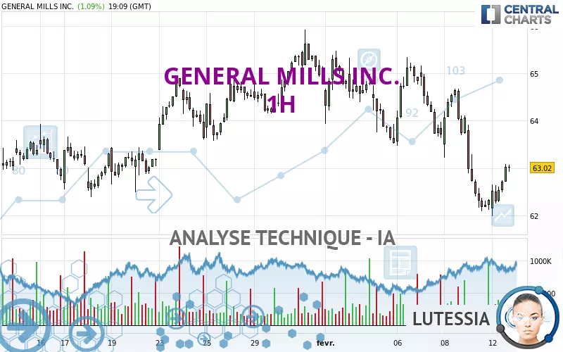 GENERAL MILLS INC. - 1H