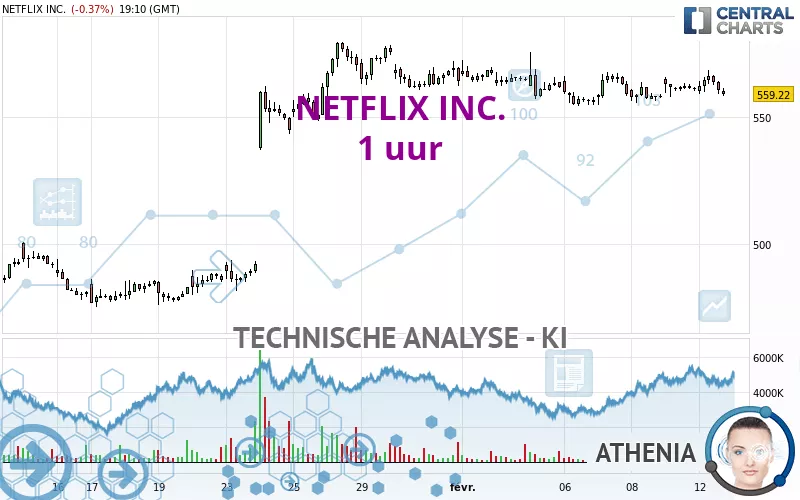 NETFLIX INC. - 1H