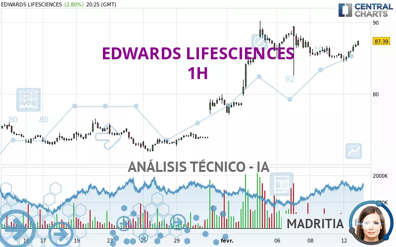 EDWARDS LIFESCIENCES - 1H