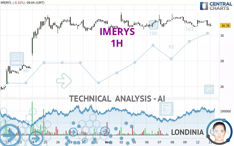 IMERYS - 1H