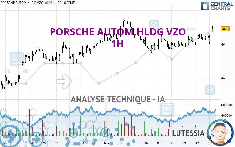 PORSCHE AUTOM.HLDG VZO - 1H