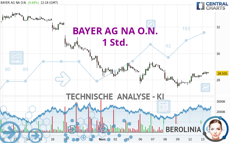 BAYER AG NA O.N. - 1 uur