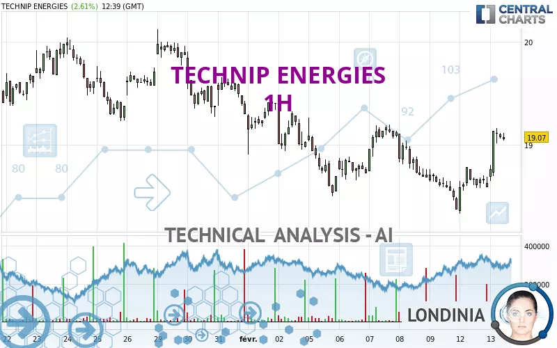 TECHNIP ENERGIES - 1H