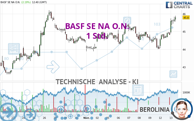 BASF SE NA O.N. - 1H