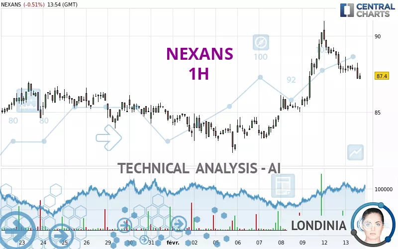 NEXANS - 1H