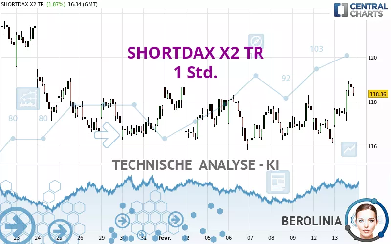 SHORTDAX X2 TR - 1 Std.