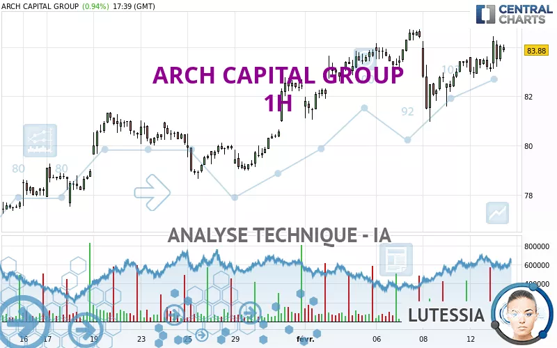 ARCH CAPITAL GROUP - 1H