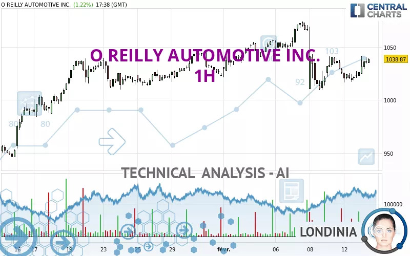 O REILLY AUTOMOTIVE INC. - 1H