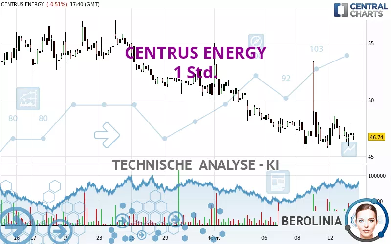 CENTRUS ENERGY - 1H