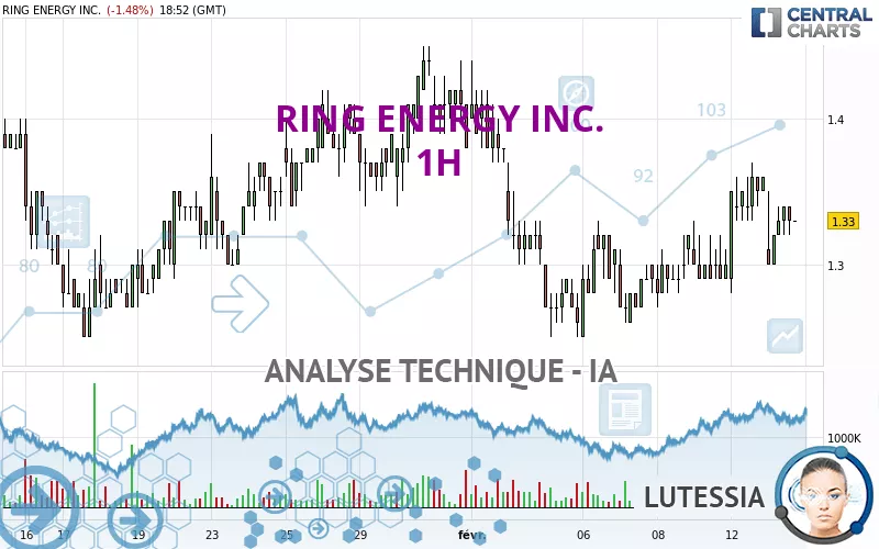 RING ENERGY INC. - 1 Std.