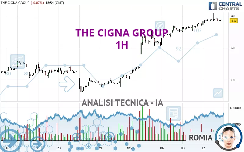 THE CIGNA GROUP - 1H