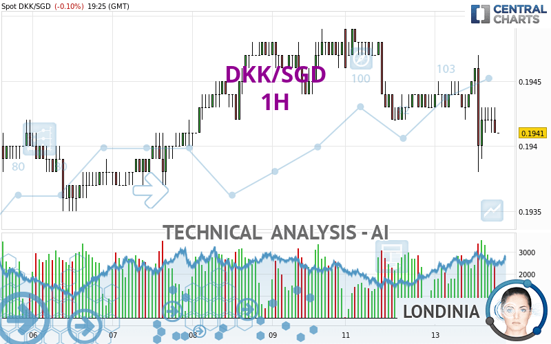 DKK/SGD - 1 uur