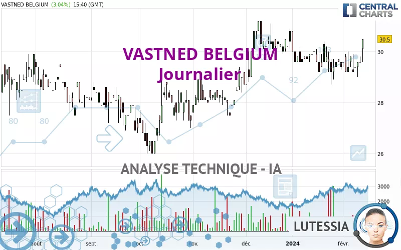 VASTNED - Diario