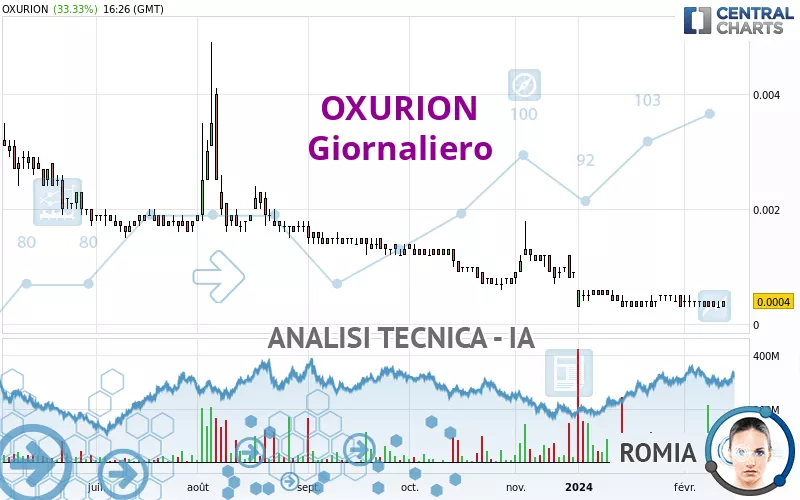 OXURION - Giornaliero