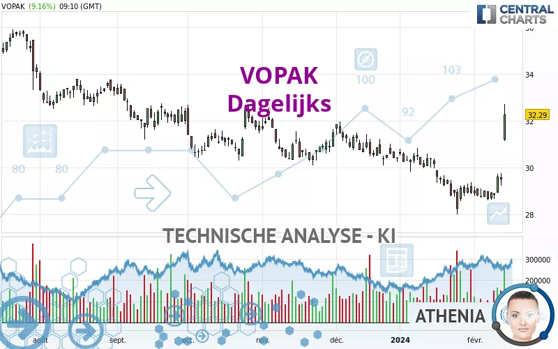 VOPAK - Giornaliero