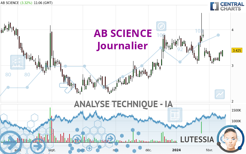 AB SCIENCE - Dagelijks