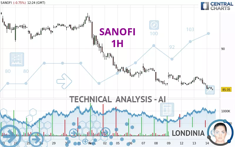 SANOFI - 1H