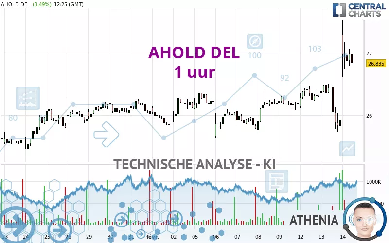 AHOLD DEL - 1H