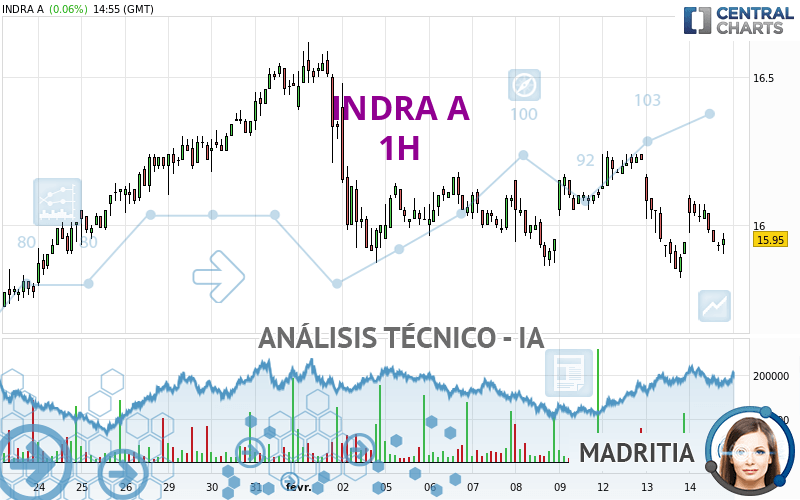 INDRA A - 1 uur