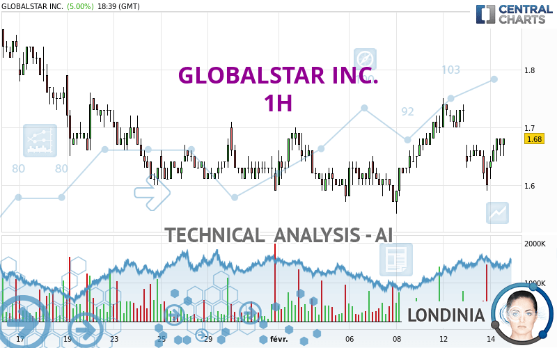 GLOBALSTAR INC. - 1H