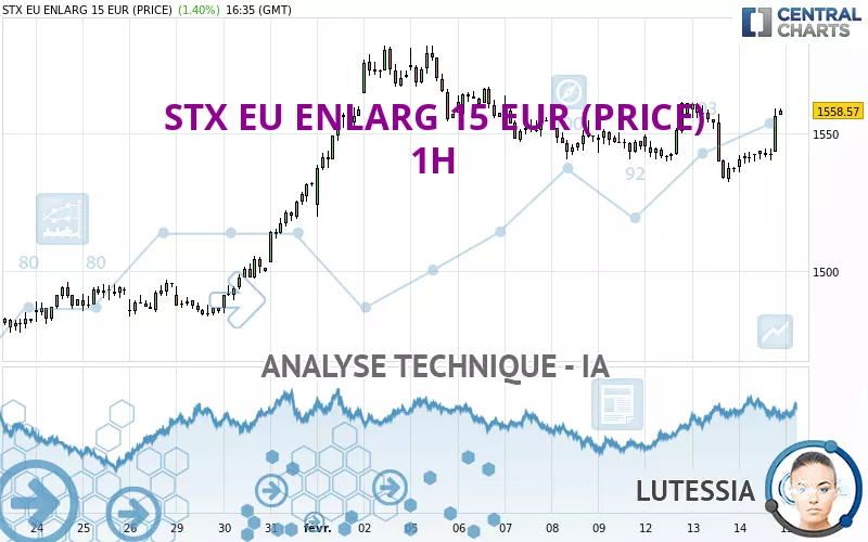 STX EU ENLARG 15 EUR (PRICE) - 1H