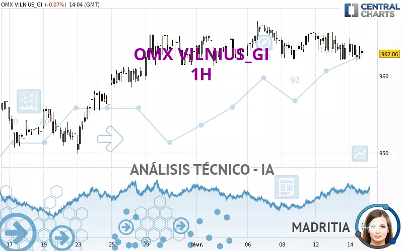 OMX VILNIUS_GI - 1H