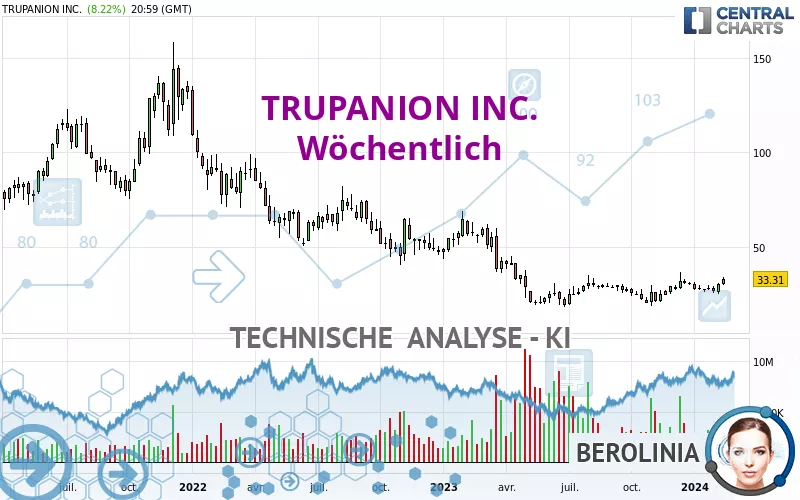 TRUPANION INC. - Hebdomadaire