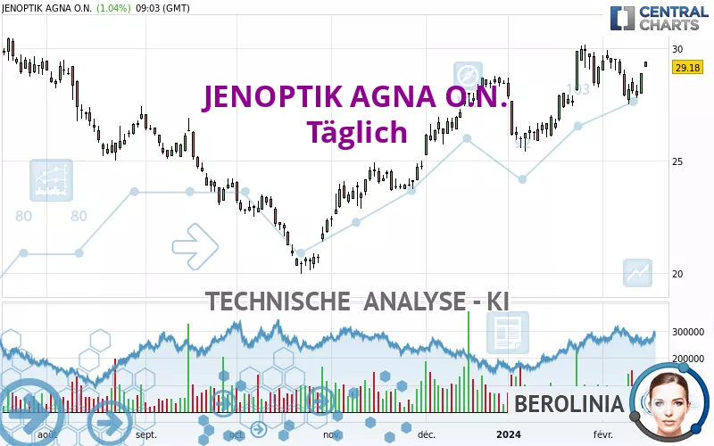 JENOPTIK AGNA O.N. - Diario