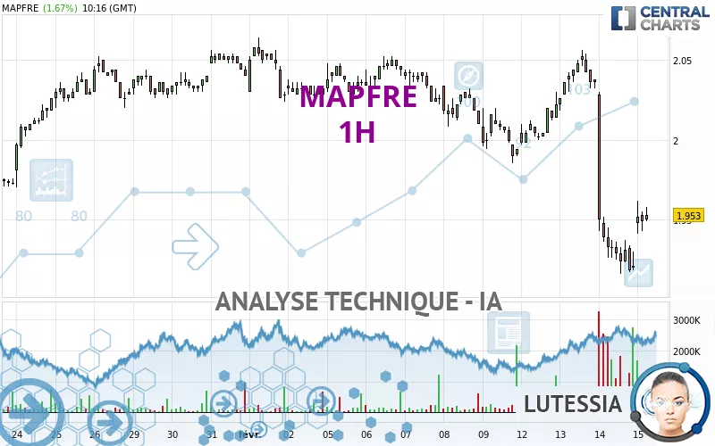 MAPFRE - 1H