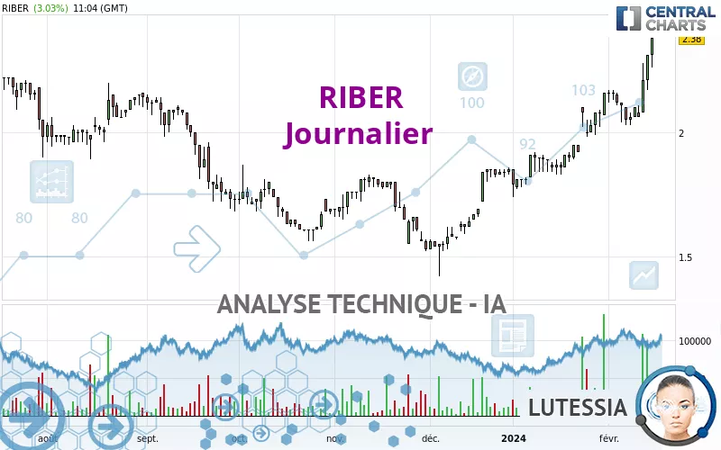 RIBER - Täglich