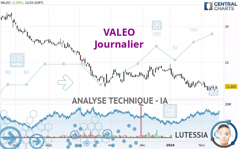 VALEO - Giornaliero