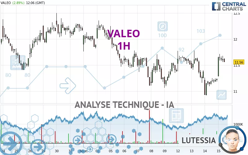 VALEO - 1H