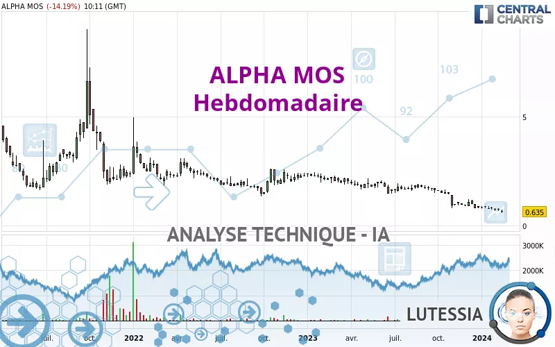 ALPHA MOS - Hebdomadaire