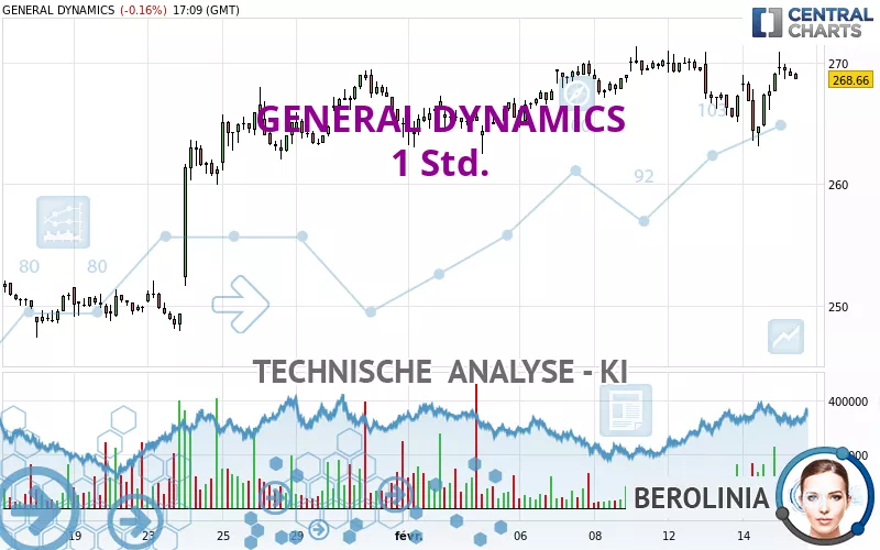 GENERAL DYNAMICS - 1 Std.