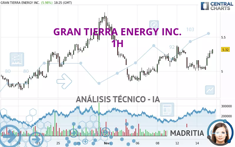 GRAN TIERRA ENERGY INC. - 1H