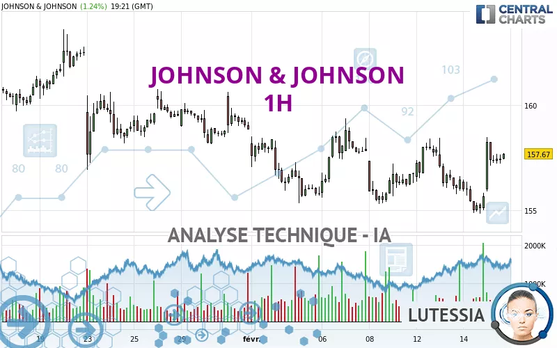 JOHNSON &amp; JOHNSON - 1H