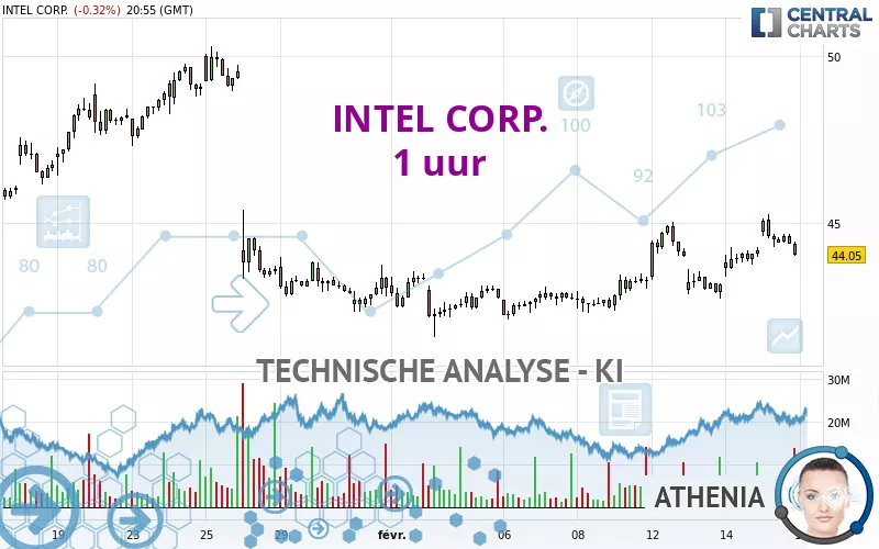 INTEL CORP. - 1H