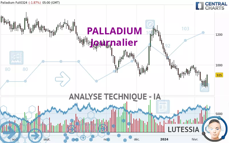 PALLADIUM - Journalier