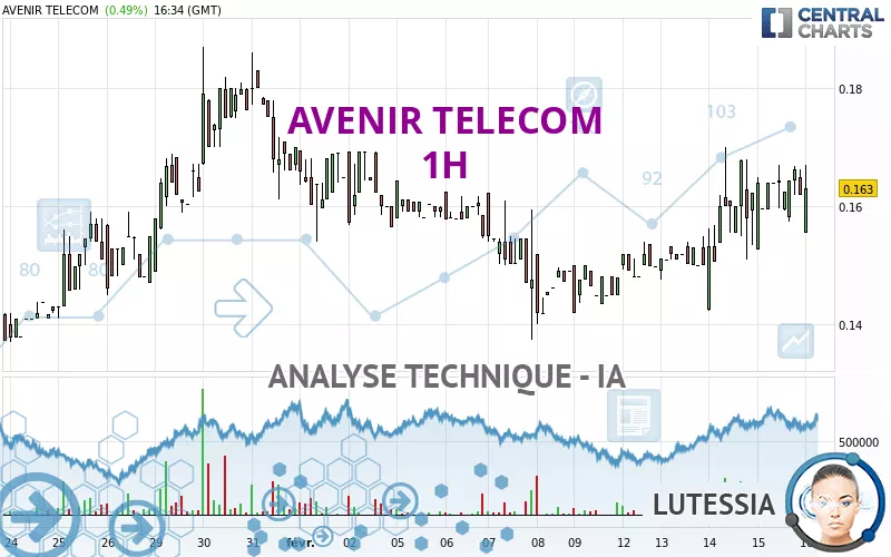 AVENIR TELECOM - 1H