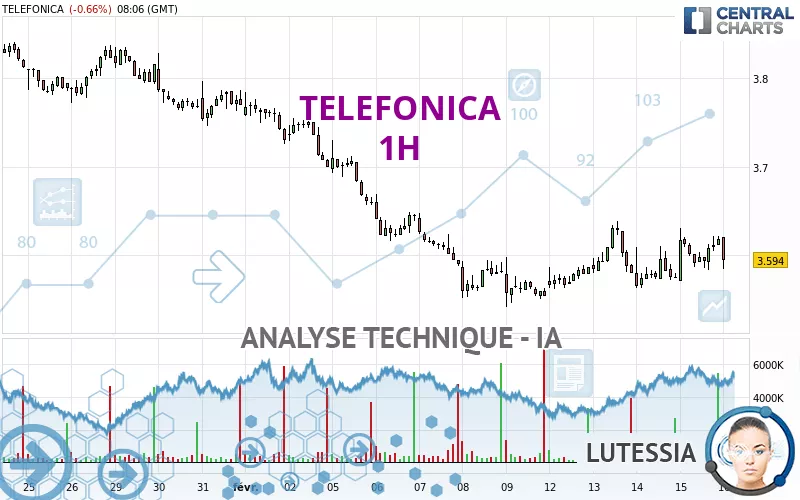 TELEFONICA - 1H