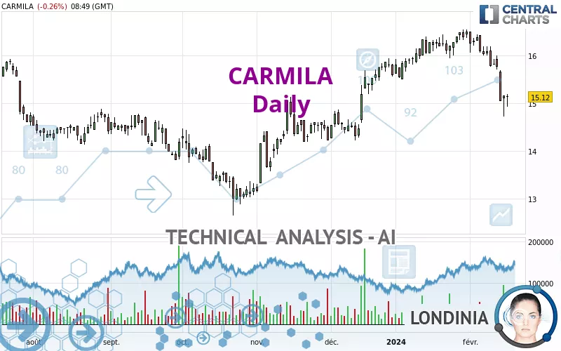 CARMILA - Giornaliero