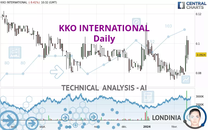 KKO INTERNATIONAL - Daily