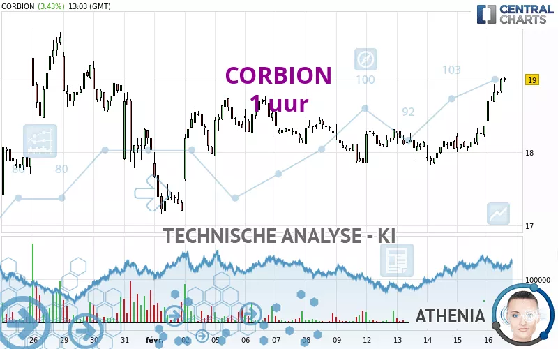 CORBION - 1H