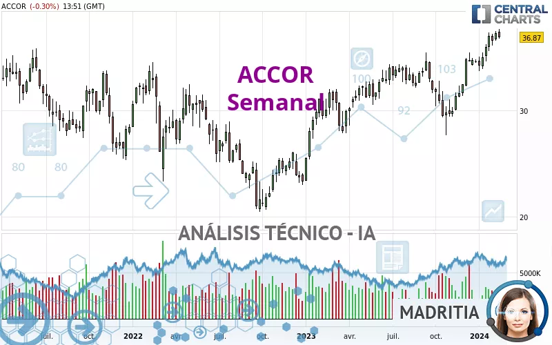 ACCOR - Hebdomadaire