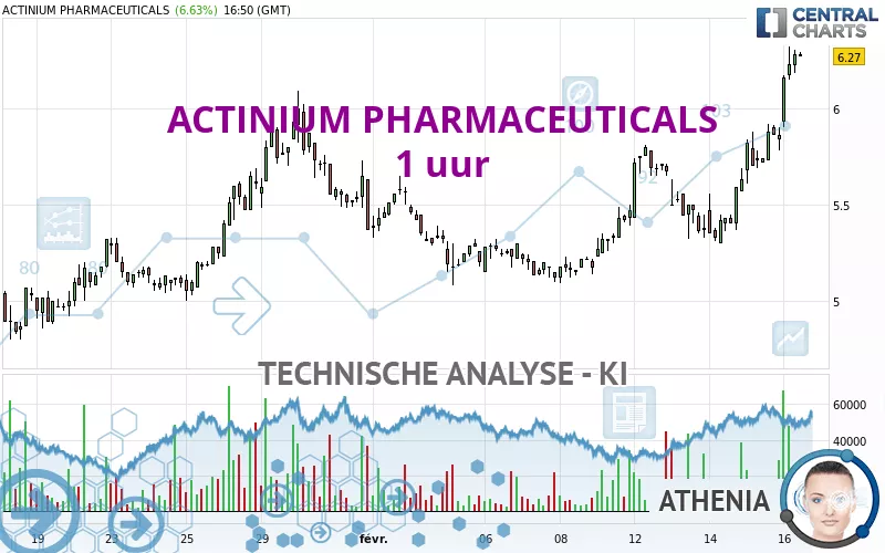 ACTINIUM PHARMACEUTICALS - 1 uur