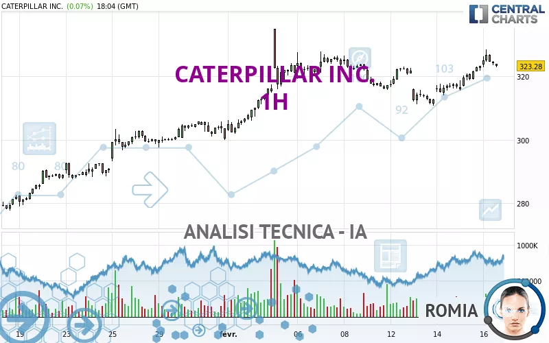 CATERPILLAR INC. - 1H